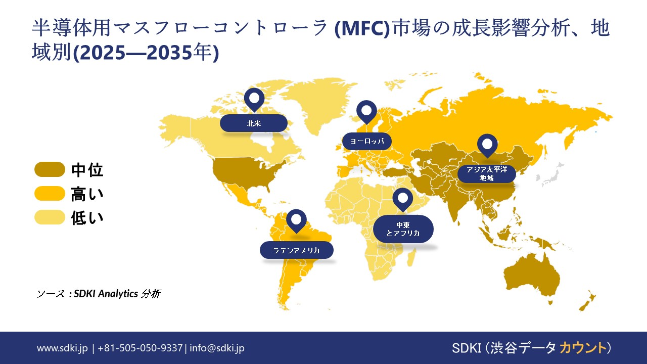 mass flow controller mfc for semiconductors market growth impact analysis